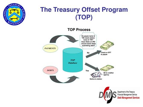 oddset program